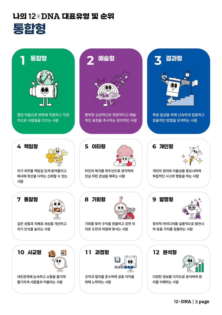 12DNA 결과 리포트 3페이지