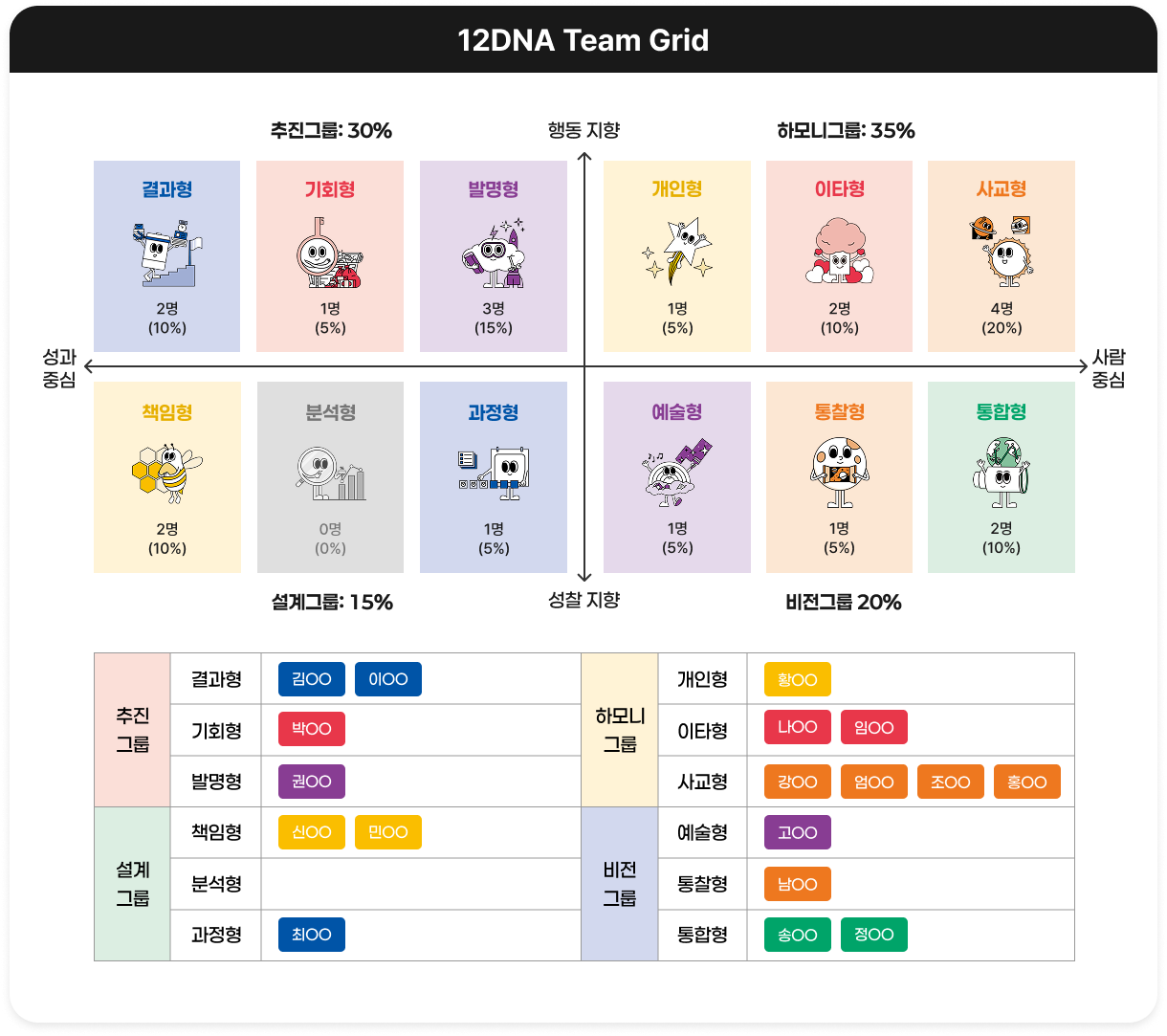 12DNA Team Grid