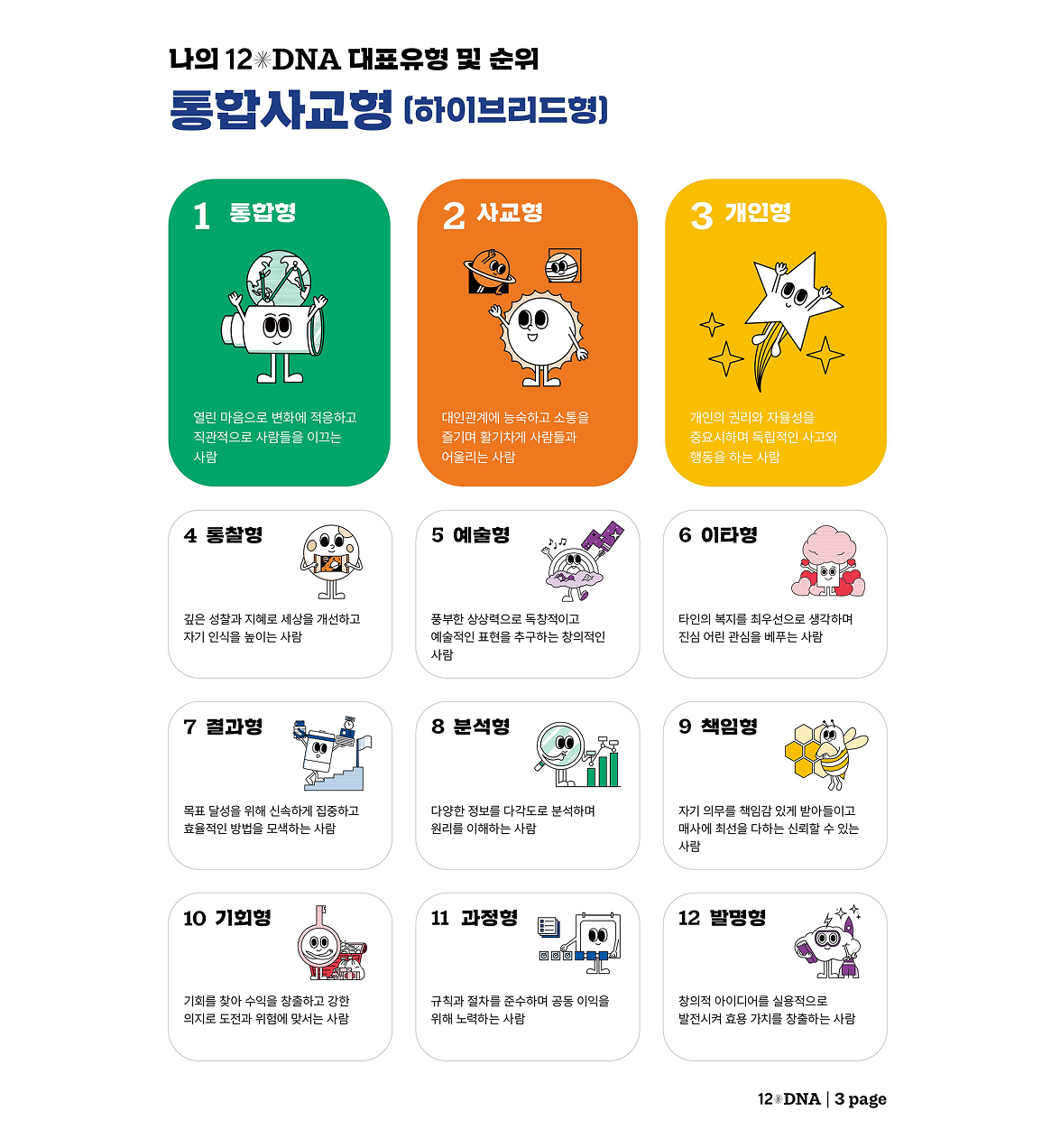 대표유형 및 순위 이미지