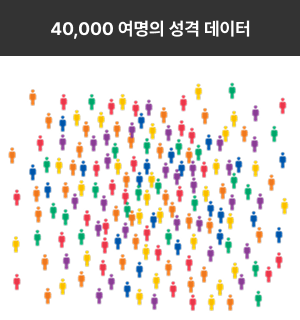 40,000 여명의 성격 데이터