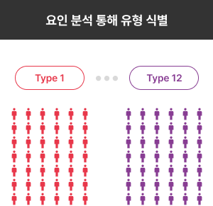 요인 분석 통해 유형 식별