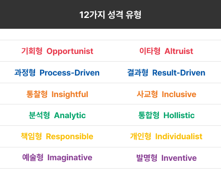 12가지 성격 유형